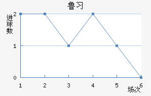 ³ϰ½