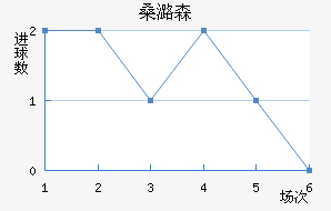 ɣºɭ