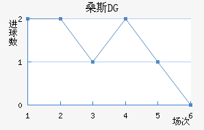 ɣ˹DG