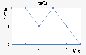 ̩˹