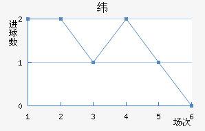 γǽ