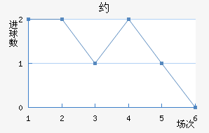 Լ