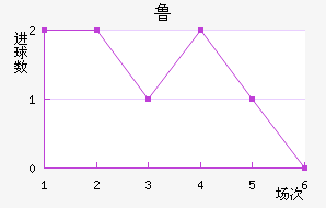 ³