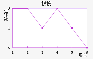 ˰Ͷٽ