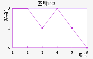 ͼ˹U23