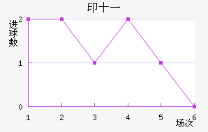 ӡʮһ