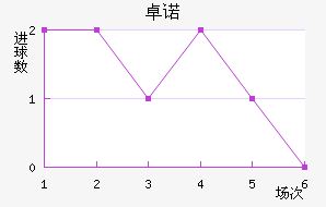 ׿ŵ