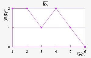 ޴