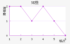NKЩ˽