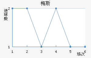 ÷˹