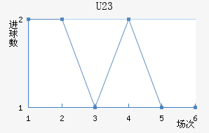 (U23)