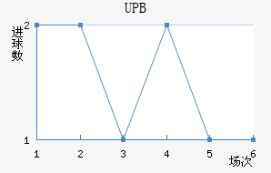 UPB
