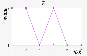 Ƕ