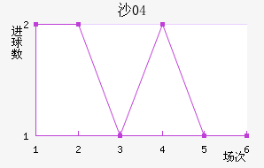 ɳ04