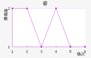 ո