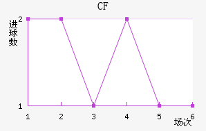 CFǽ