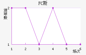 FC˹