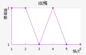 HK÷׽