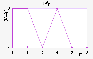 Uɭ