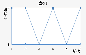 īU21