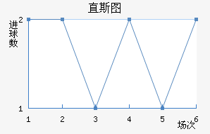 ֱ˹ͼ