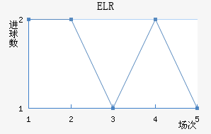 ELR