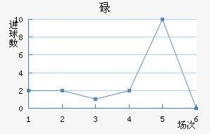 µ½