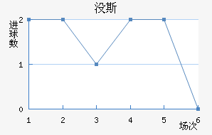 û˹