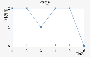 ֶ˹