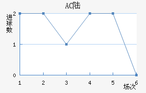 AC ½
