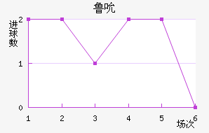 ³˱