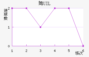 ķUIL