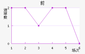 ǰ