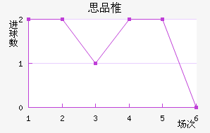 ˼Ʒ׵½
