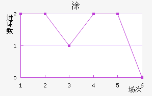 Ϳ
