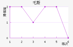ر˹