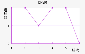 DPMM