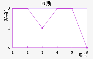 FC˹