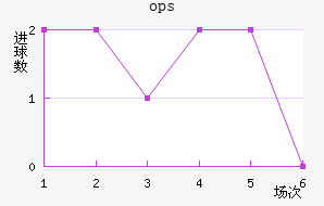 ops³