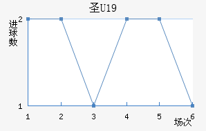 ʥU19