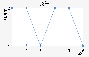 ţ