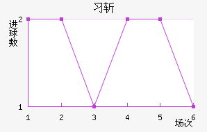 ϰնؽ