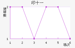 ӡʮһ