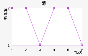 ī޽