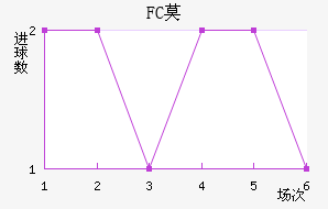 FCĪ