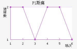 Pl˹ʹ