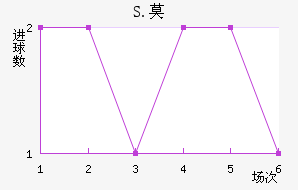 S.Ī