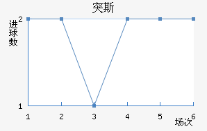 ͻ˹