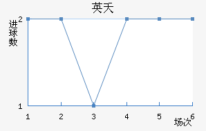 Ӣز޸