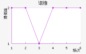 ŵά